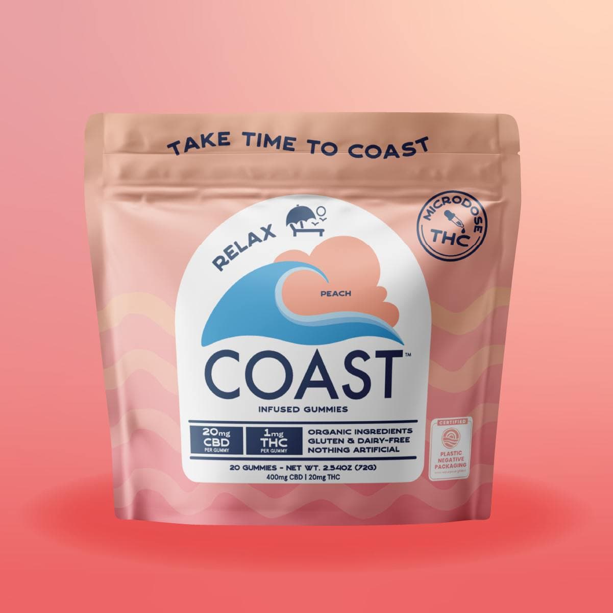 Coast - Relax - Peach - 20:1: THC/CBD - Gummies - 1mg 20pk